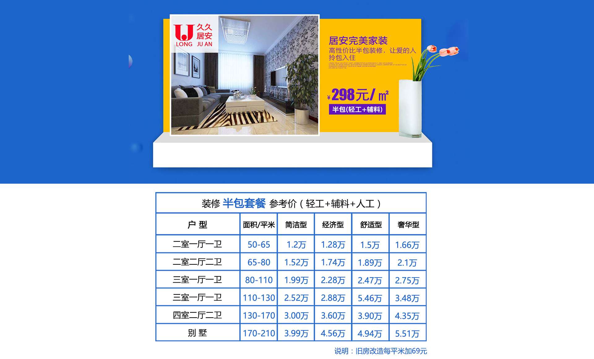 半包套餐參考價：699￥/㎡，半包套餐包括：輔料+輕工+人工。半包套餐總計，會根據(jù)戶型、面積和裝修精細(xì)（簡潔性、經(jīng)濟型、舒適型、奢華型）有所差別。特別說明：舊房改造半包套餐每平米加69元。半包套餐：高性價比半包裝修，讓愛的人拎包入住