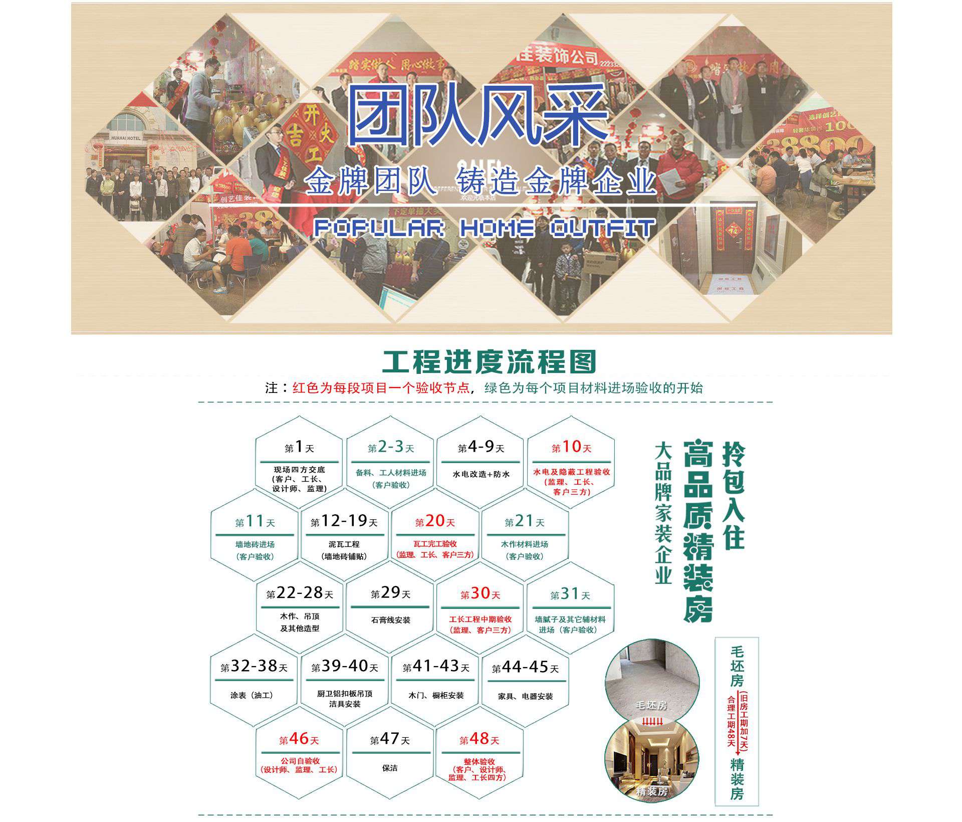 團隊風(fēng)采：金牌團隊，鑄造金牌企業(yè)。工程進度流程（大品牌家裝企業(yè)，高品質(zhì)精裝房，拎包入?。?.現(xiàn)場四方交底；2-3.備料、工人材料進場；4-9.水電改造+防水；10.水電及隱蔽工程驗收；11.墻地磚進場；12-19.泥瓦工程；20.瓦工完工驗收，三方在場；21.木作材料進場；22-28.木作、吊頂及其他造型；29.石膏線安裝；30.工長工長中期驗收；31.墻膩子及其他輔佐材料進場；32-38.涂表；39-40廚衛(wèi)扣板吊頂潔具安裝；41-43.木門、櫥柜安裝；44-45.家具、電器安裝；46.公司自驗收；47.保潔；48.整體驗收。在重點工程，器材，家具進入裝修時，公司人員陪同客戶驗收。