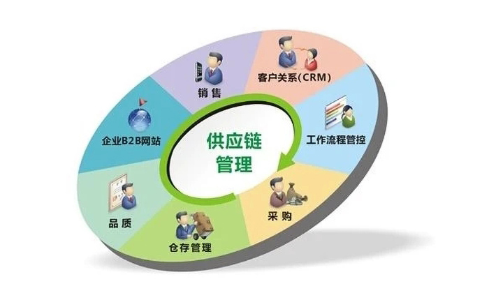 共享裝修如何才能真正落地？