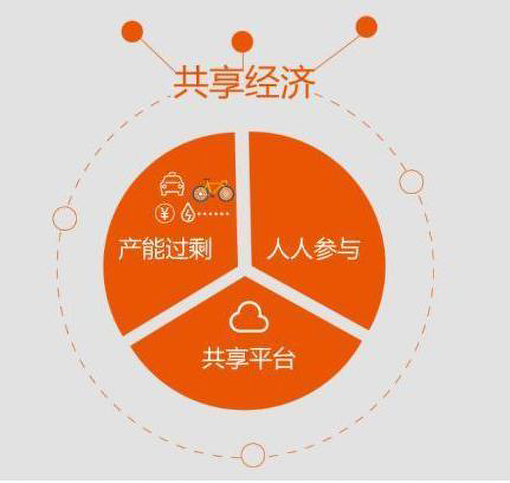 什么是共享裝修模式？20年裝修人聊一聊！